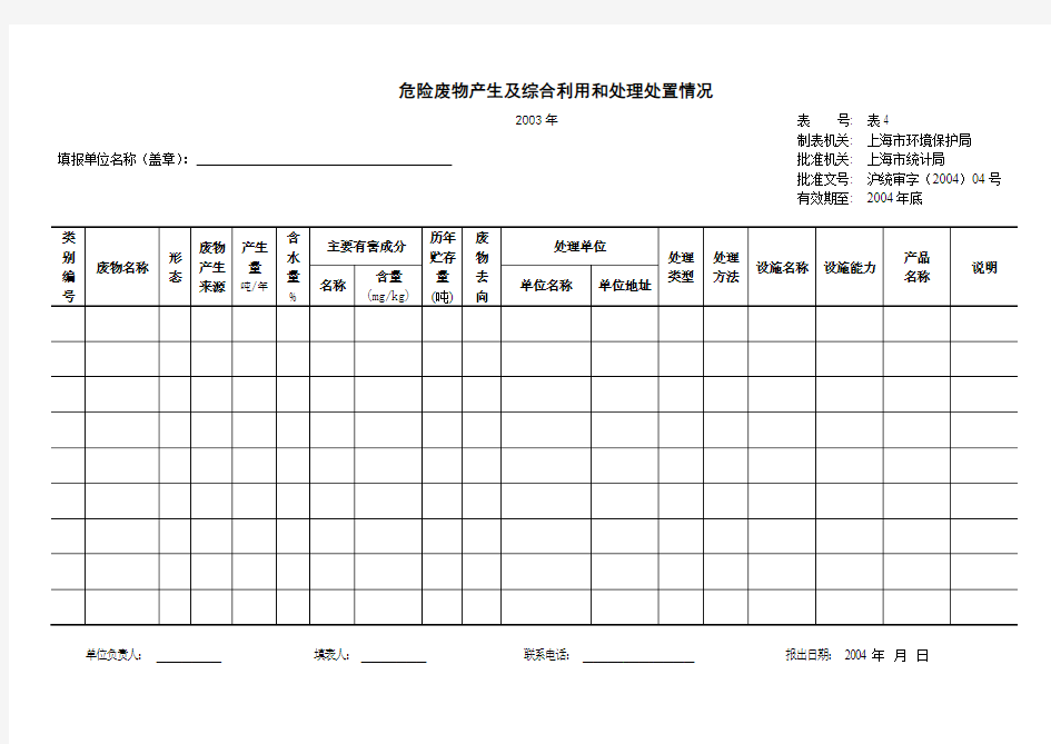 危险废物产生及综合利用和处理处置情况