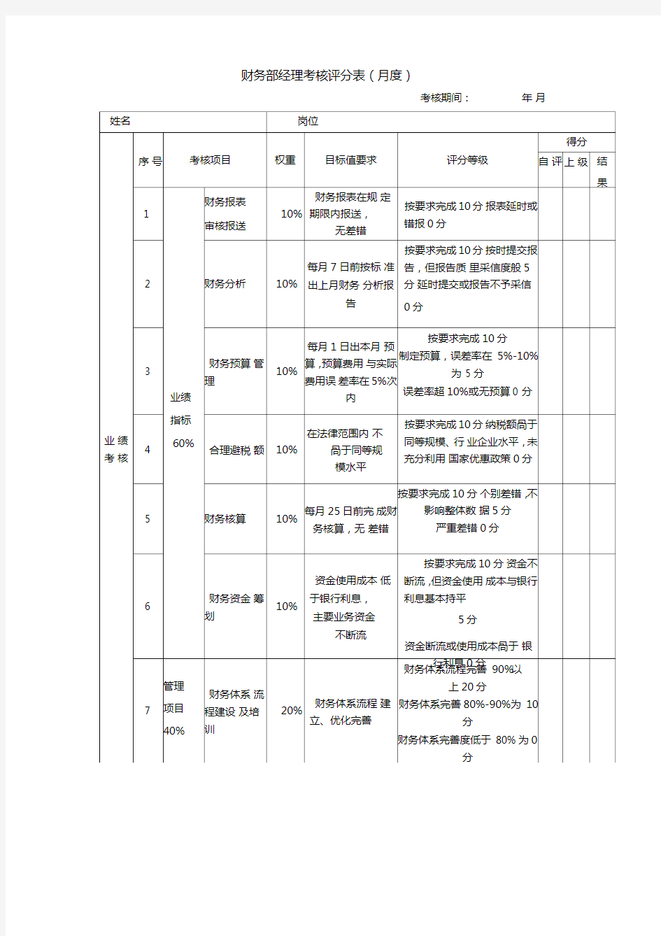 财务部经理考核评分表