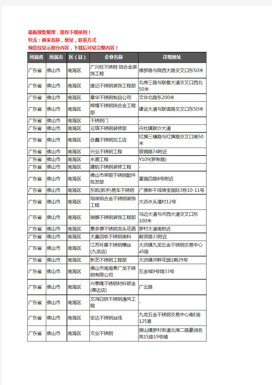 新版广东省佛山市南海区不锈钢企业公司商家户名录单联系方式地址大全897家