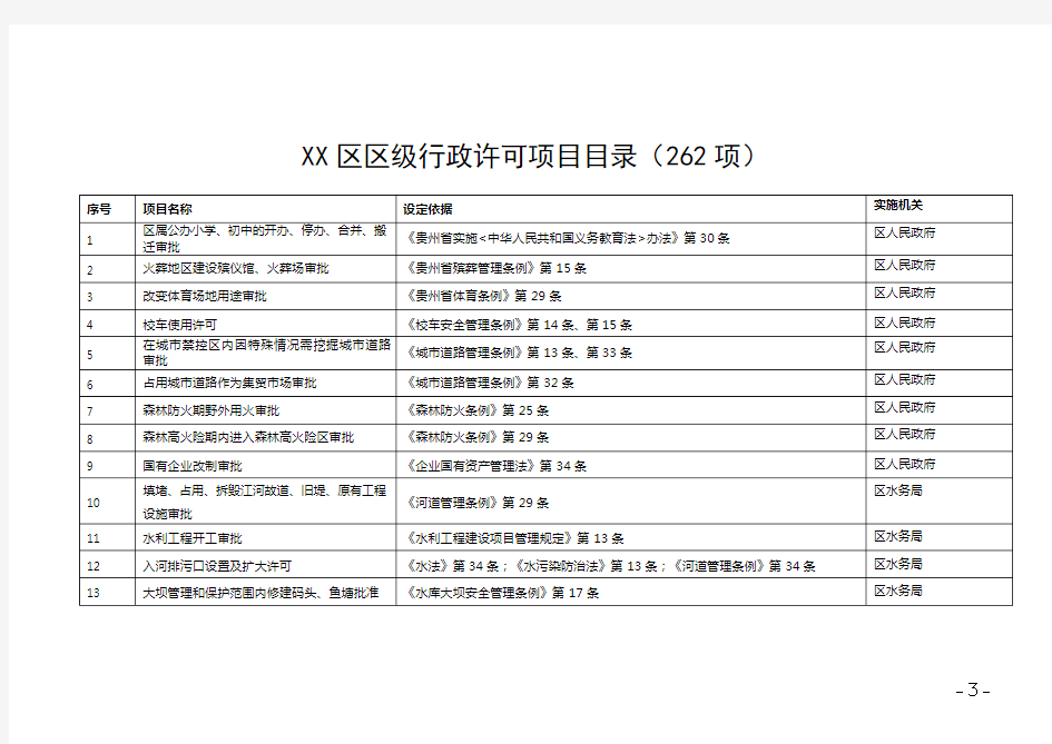 XX区区级行政许可项目目录(262项)【模板】