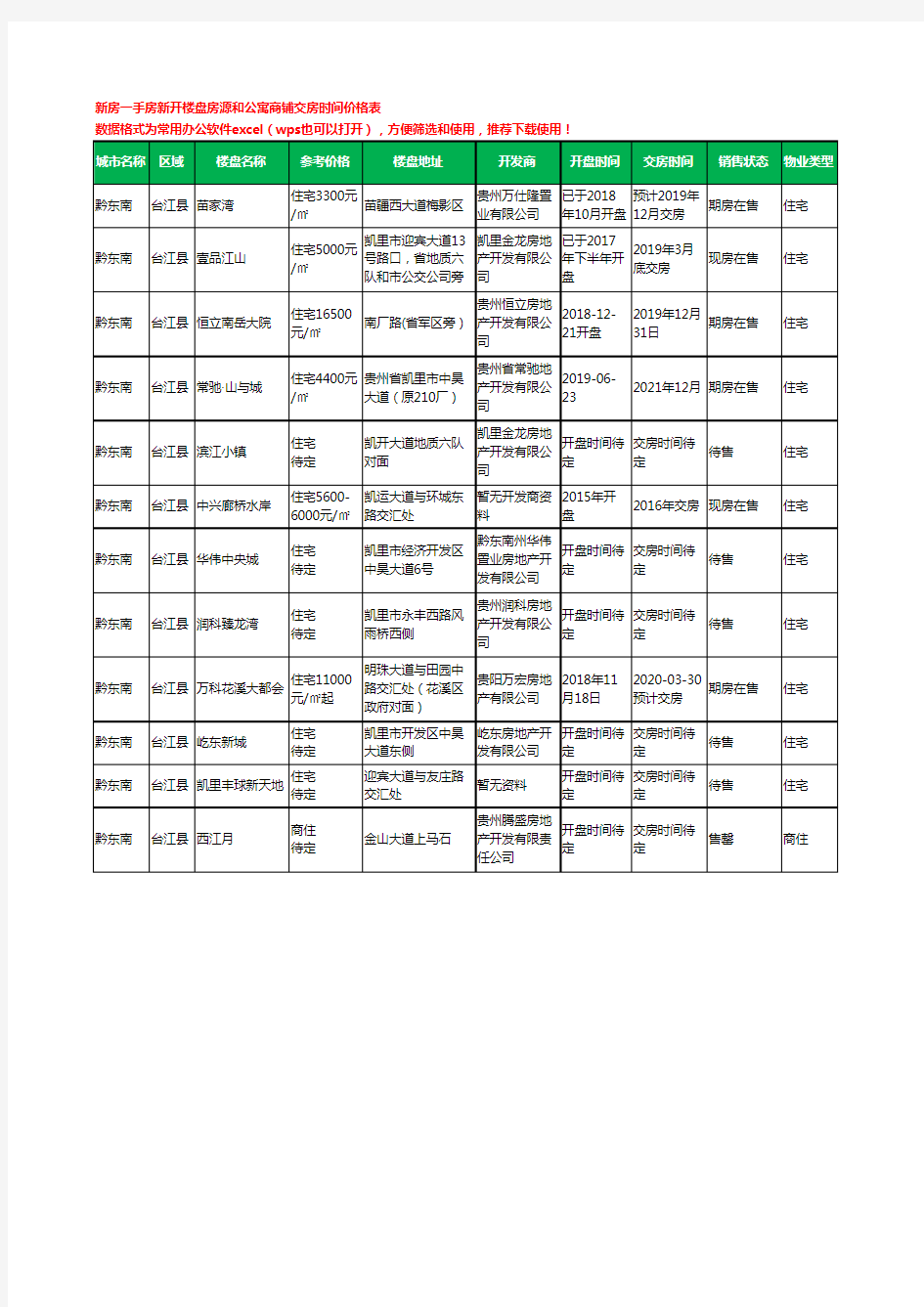 黔东南台江县新房一手房新开楼盘房源和公寓商铺交房时间价格表12个(2020年新版)