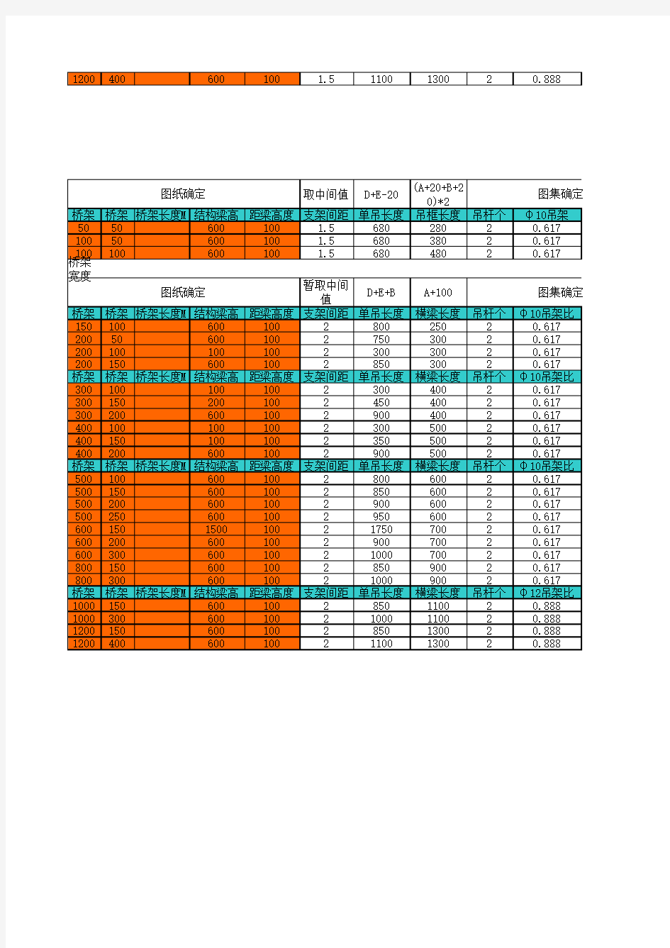 桥架支架计算表