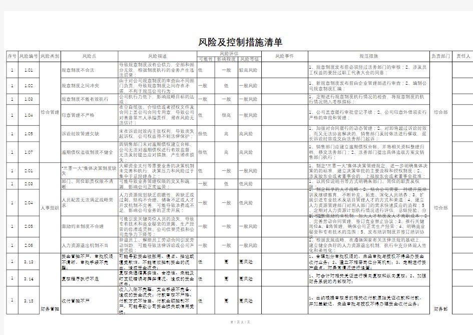 风险及控制措施清单