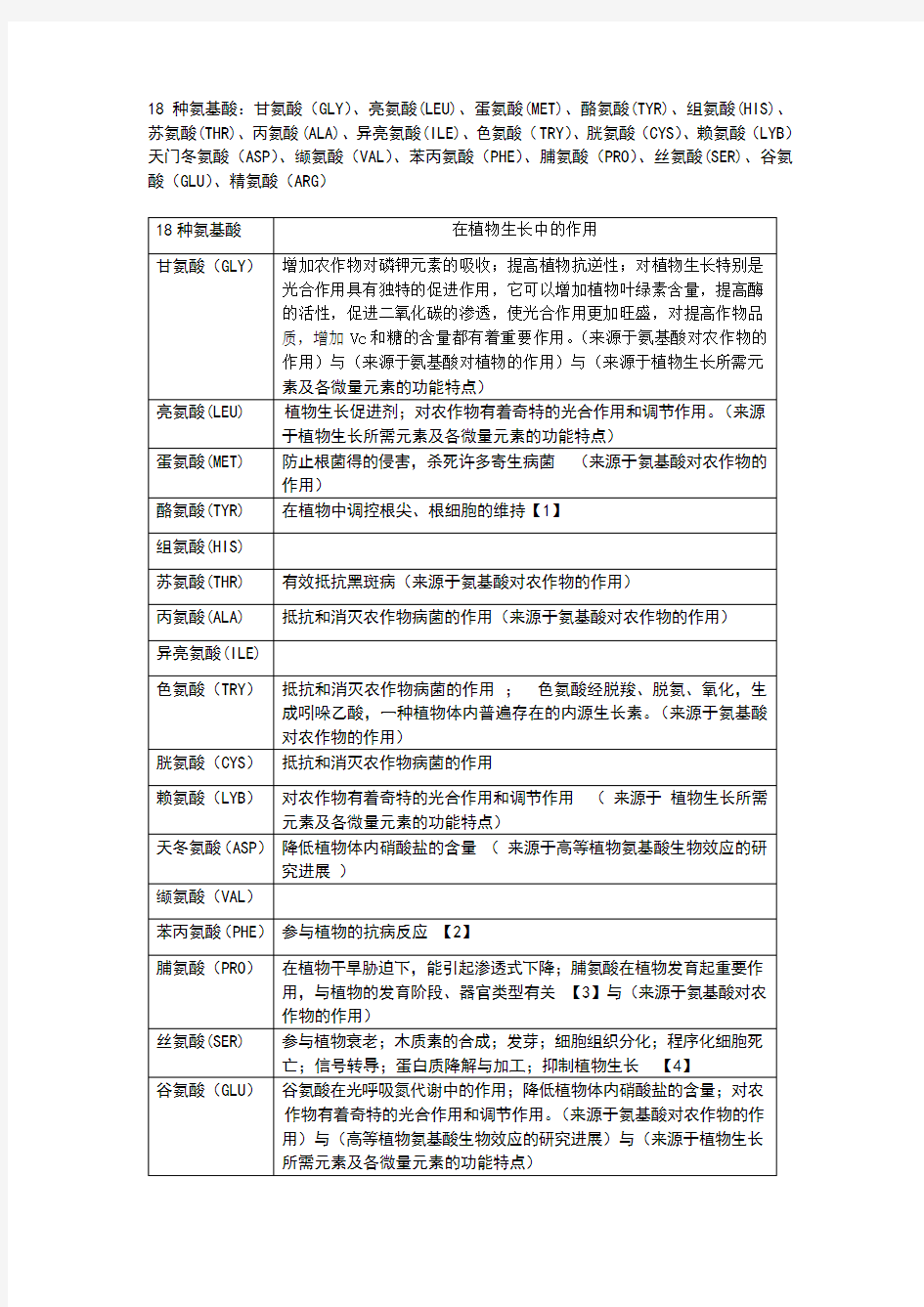 18种氨基酸在植物生长中的作用