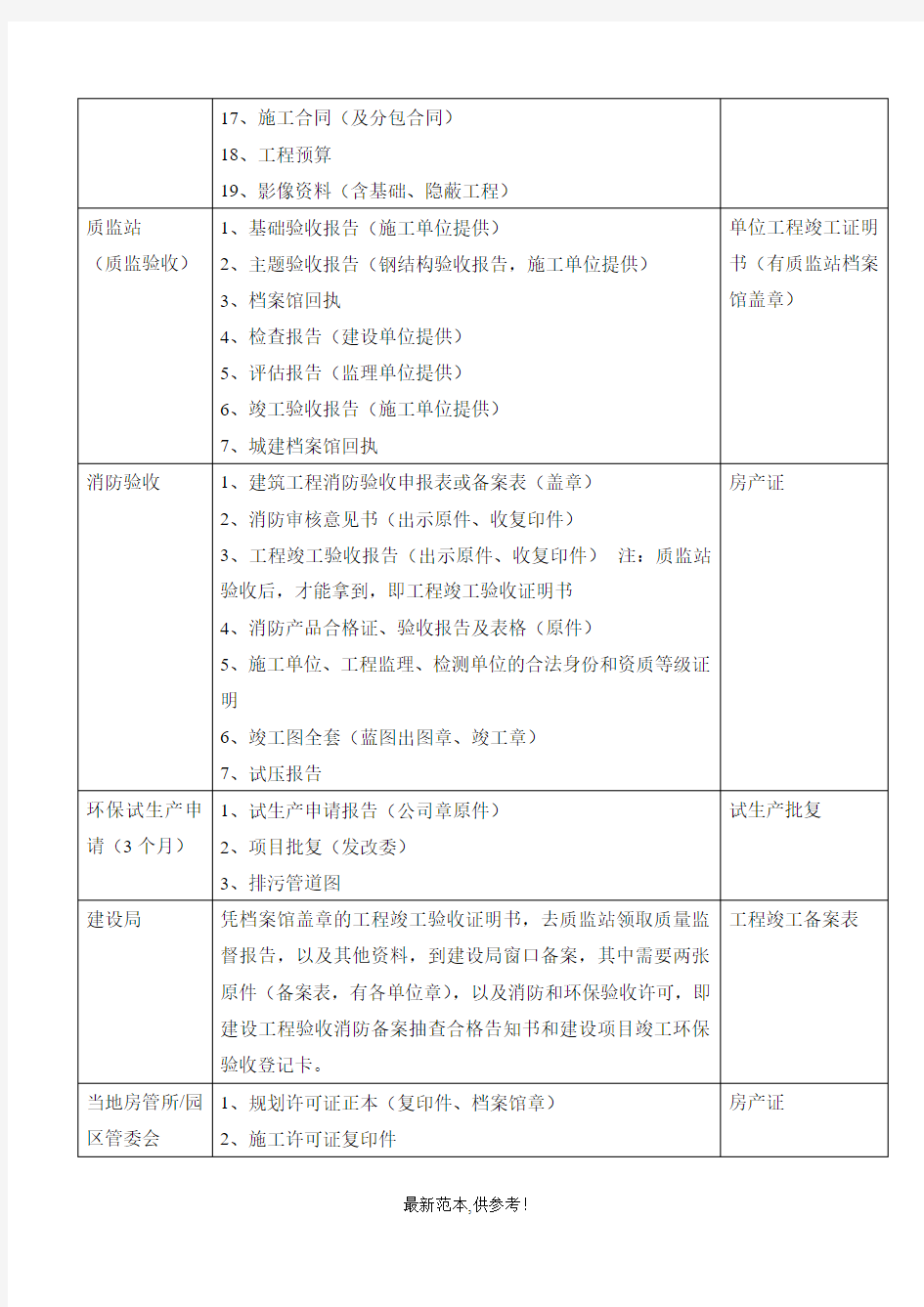 建设工程政府验收及房产证办理流程