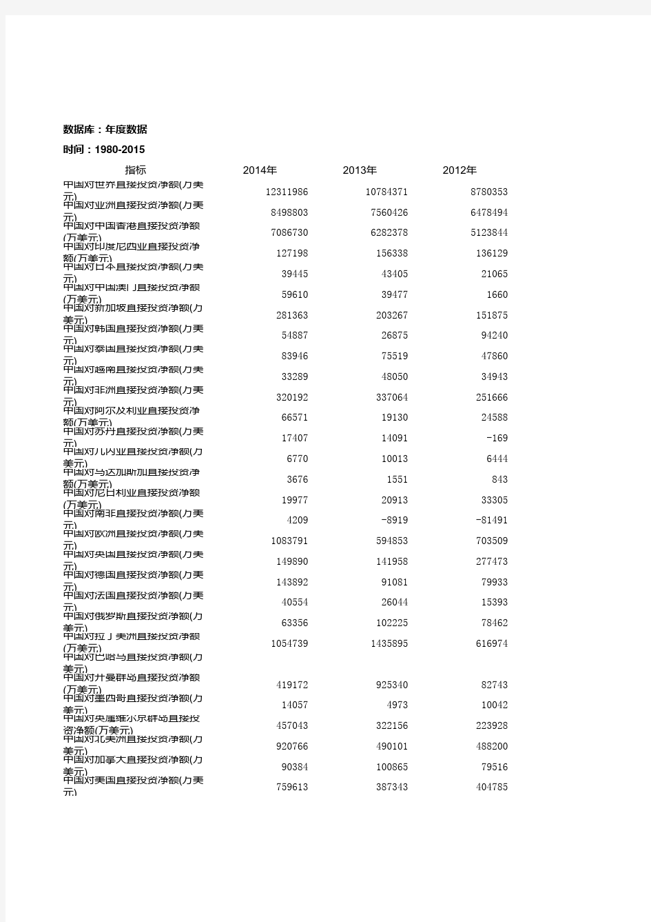 国家统计局中国对外投资年度数据