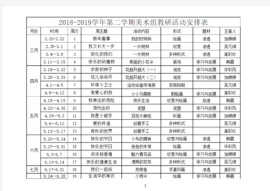 2018-2019第二学期教研活动表