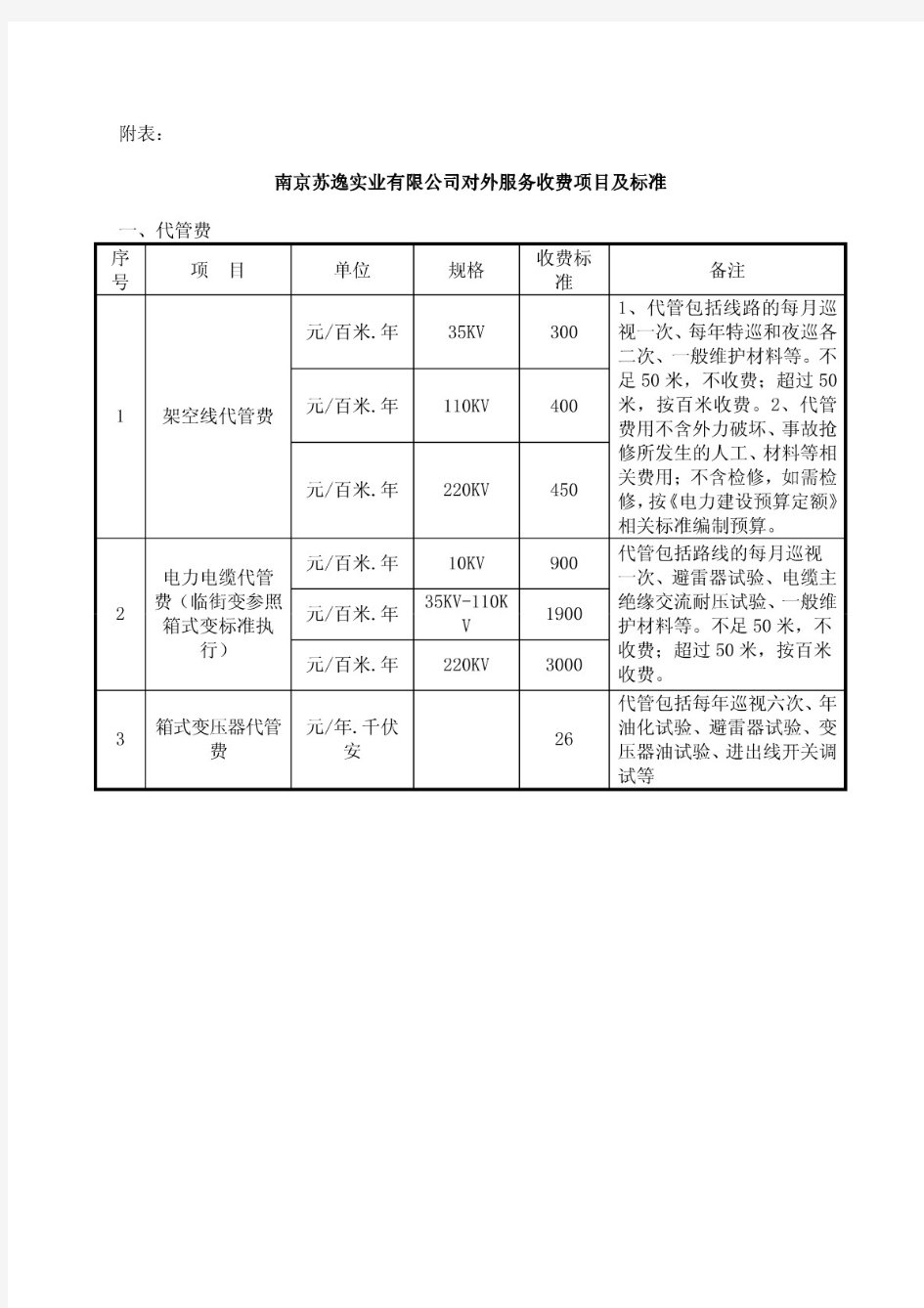 高压电气试验各类项目的收费标准