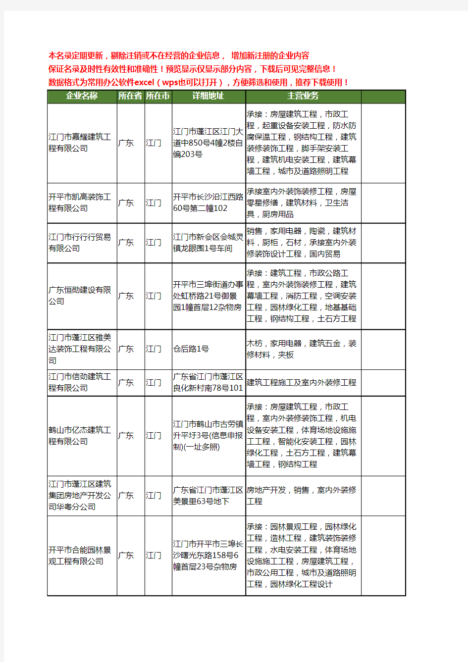 新版广东省江门建筑装修工程工商企业公司商家名录名单联系方式大全355家
