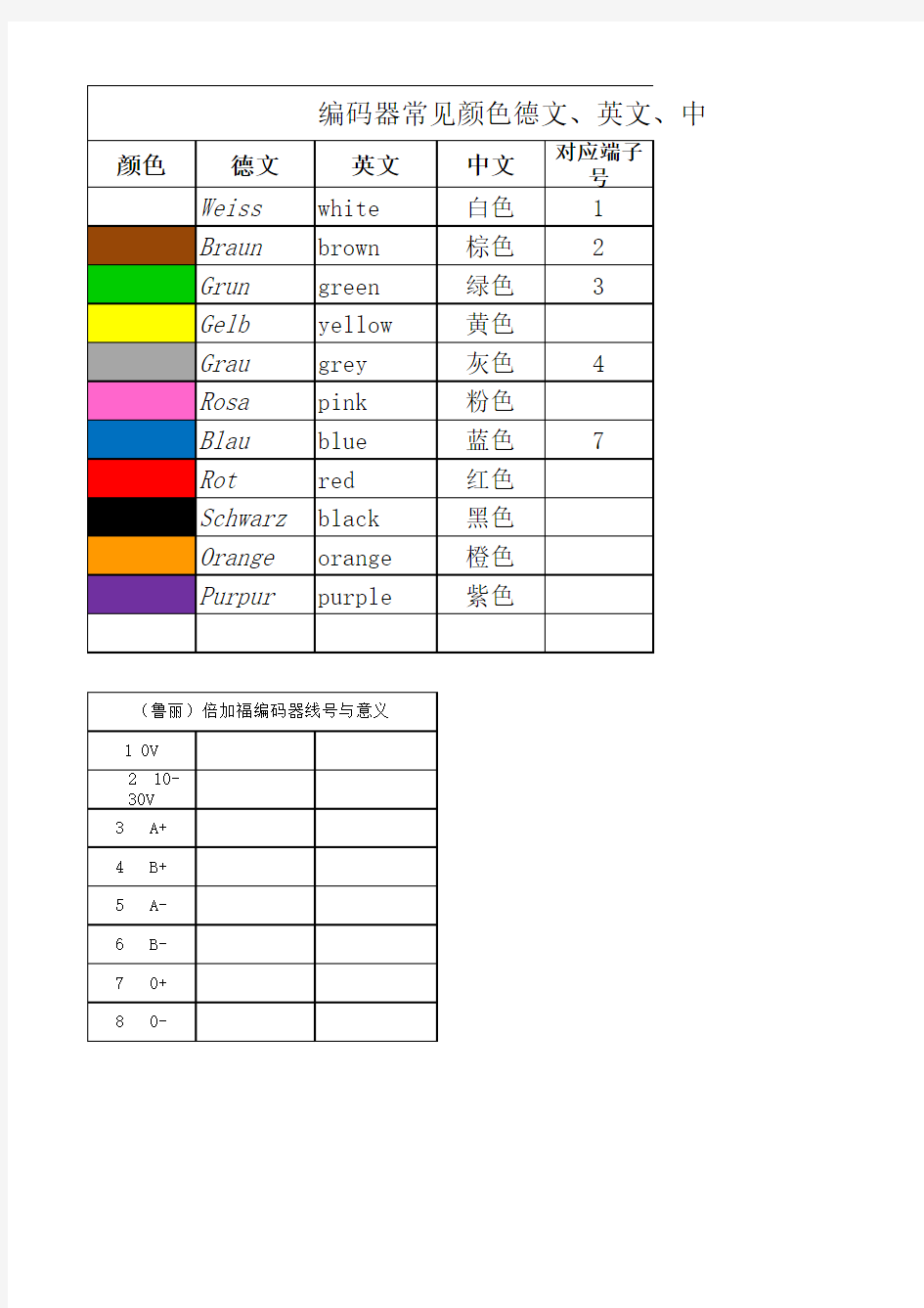 编码器常见颜色对照表