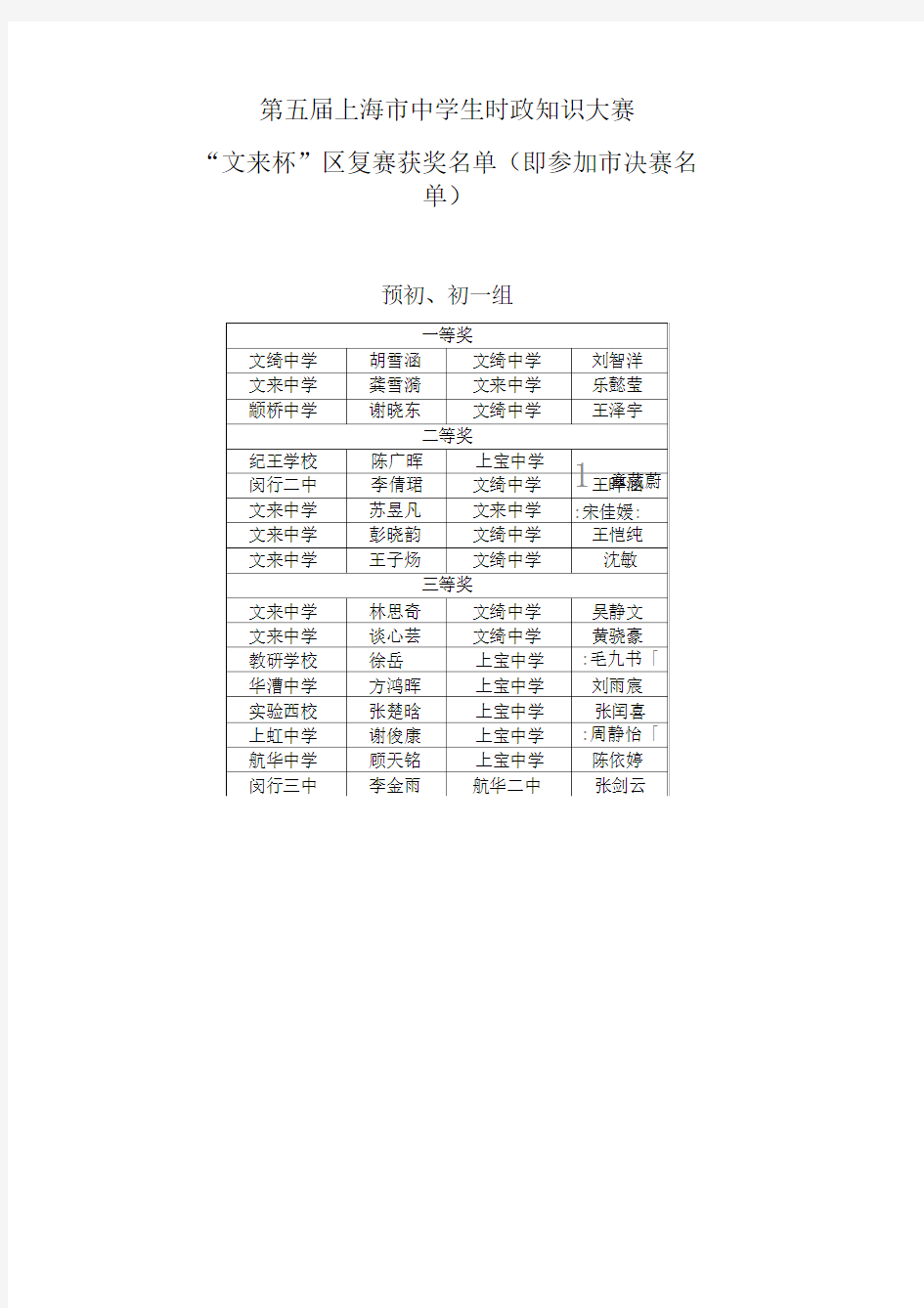 第五届上海市中学生时政知识大赛