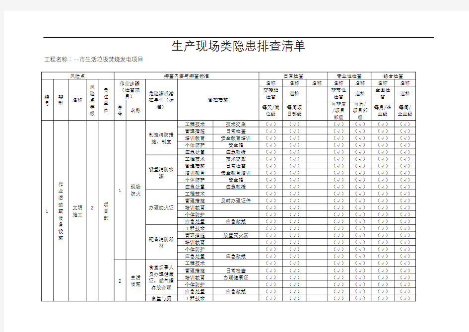 生产现场类隐患排查清单