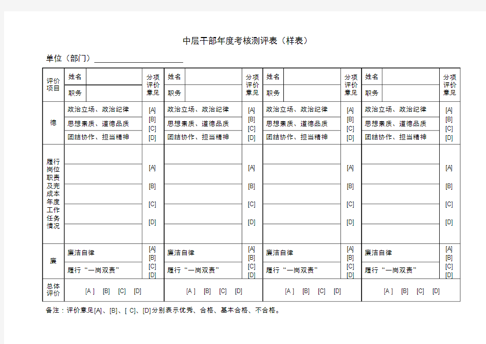 中层干部年度考核测评表样表