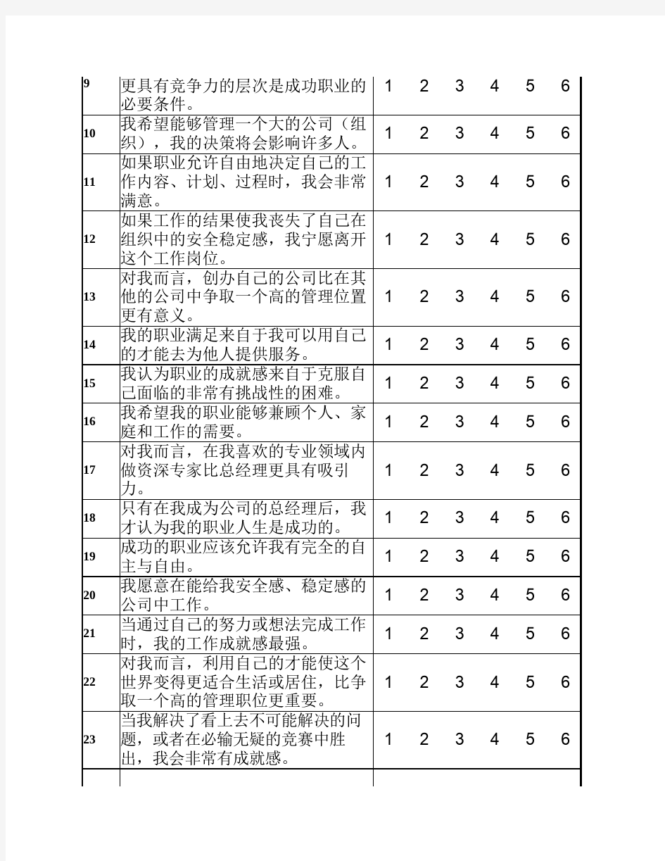 职业锚测试题