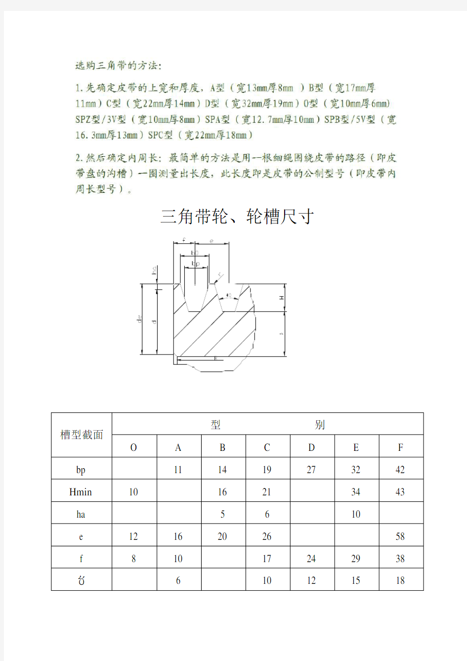 角带带轮轮槽尺寸