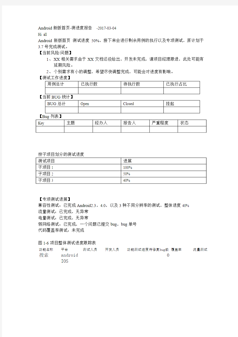 测试进度报告邮件