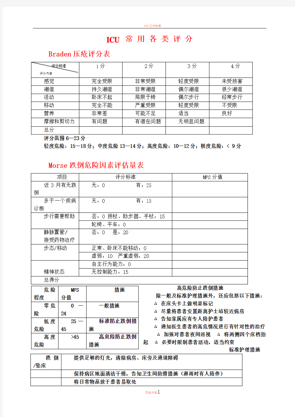 ICU常用各类评分