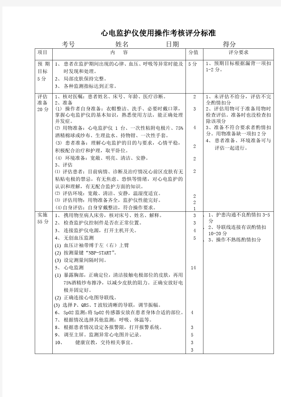 心电监护仪使用操作考核评分标准