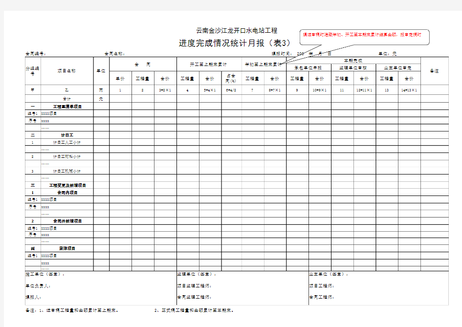 统计报表格式附表