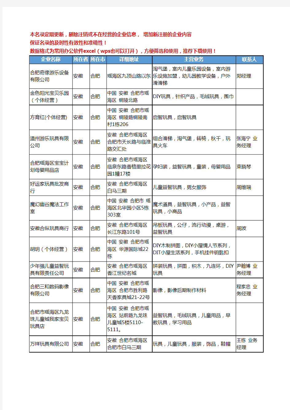 2020新版安徽省益智玩具工商企业公司名录名单黄页联系方式大全46家