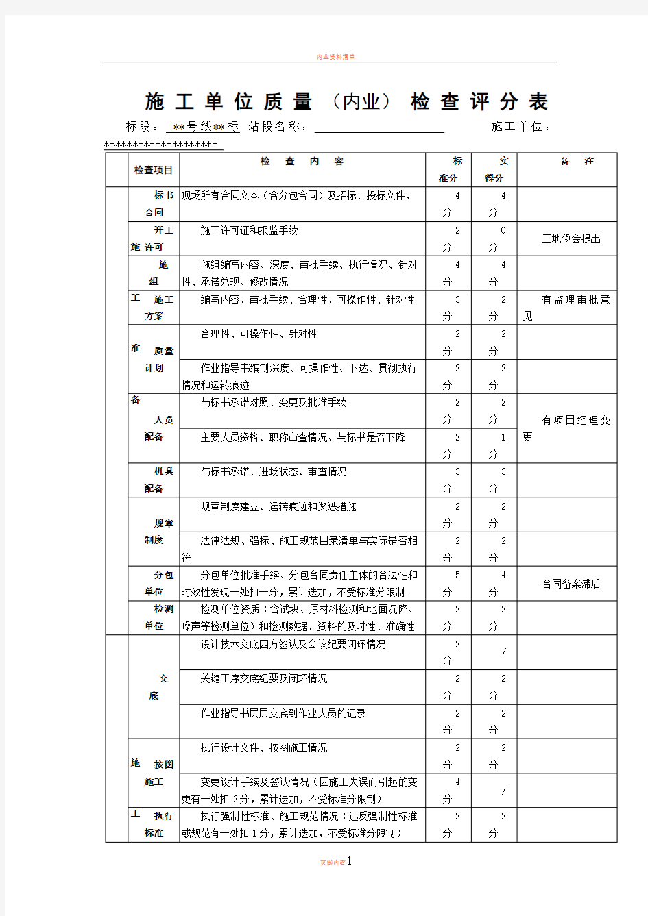 内业资料考核评分表