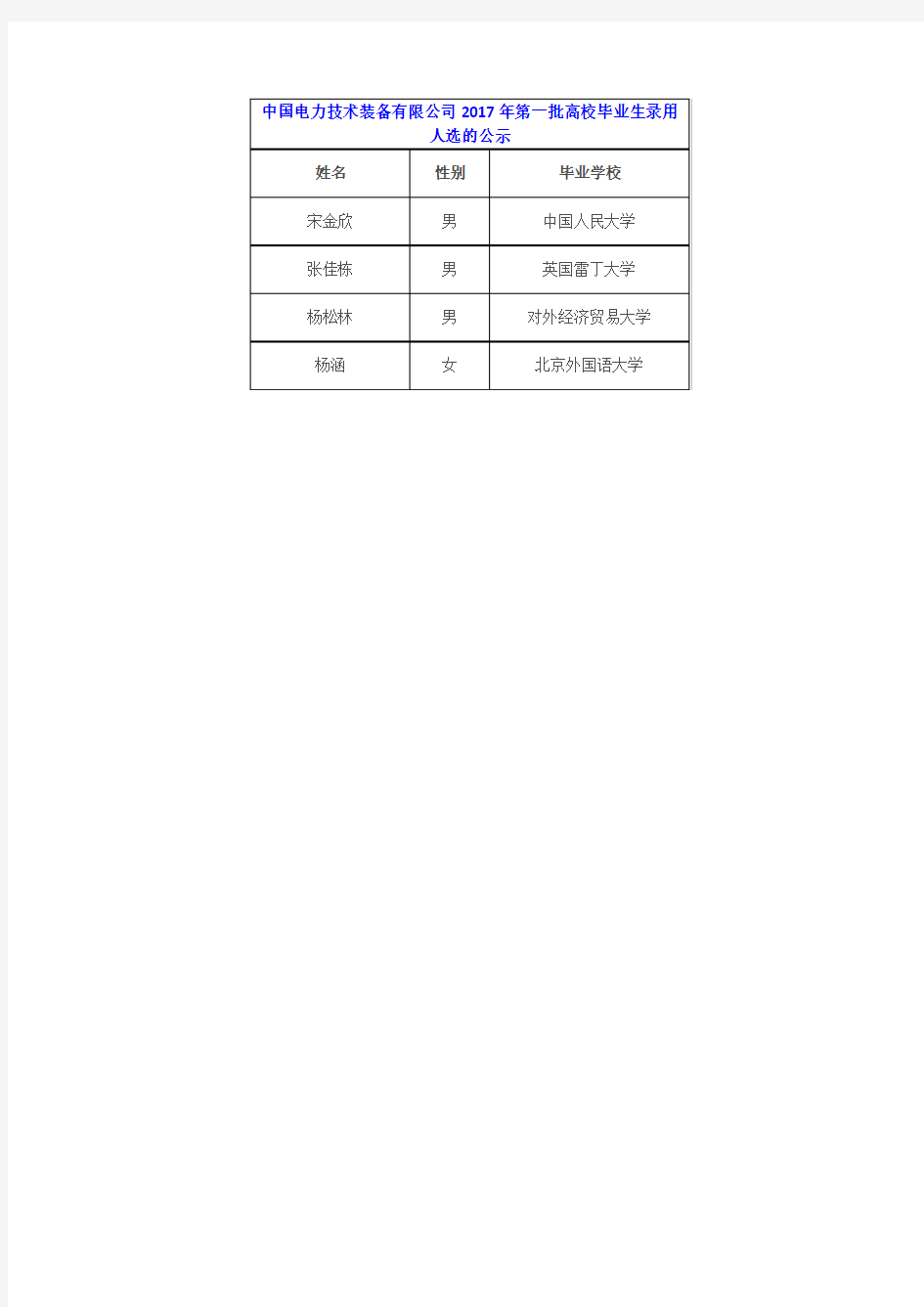 中国电力技术装备有限公司2017年第一批高校毕业生录用人选的公示