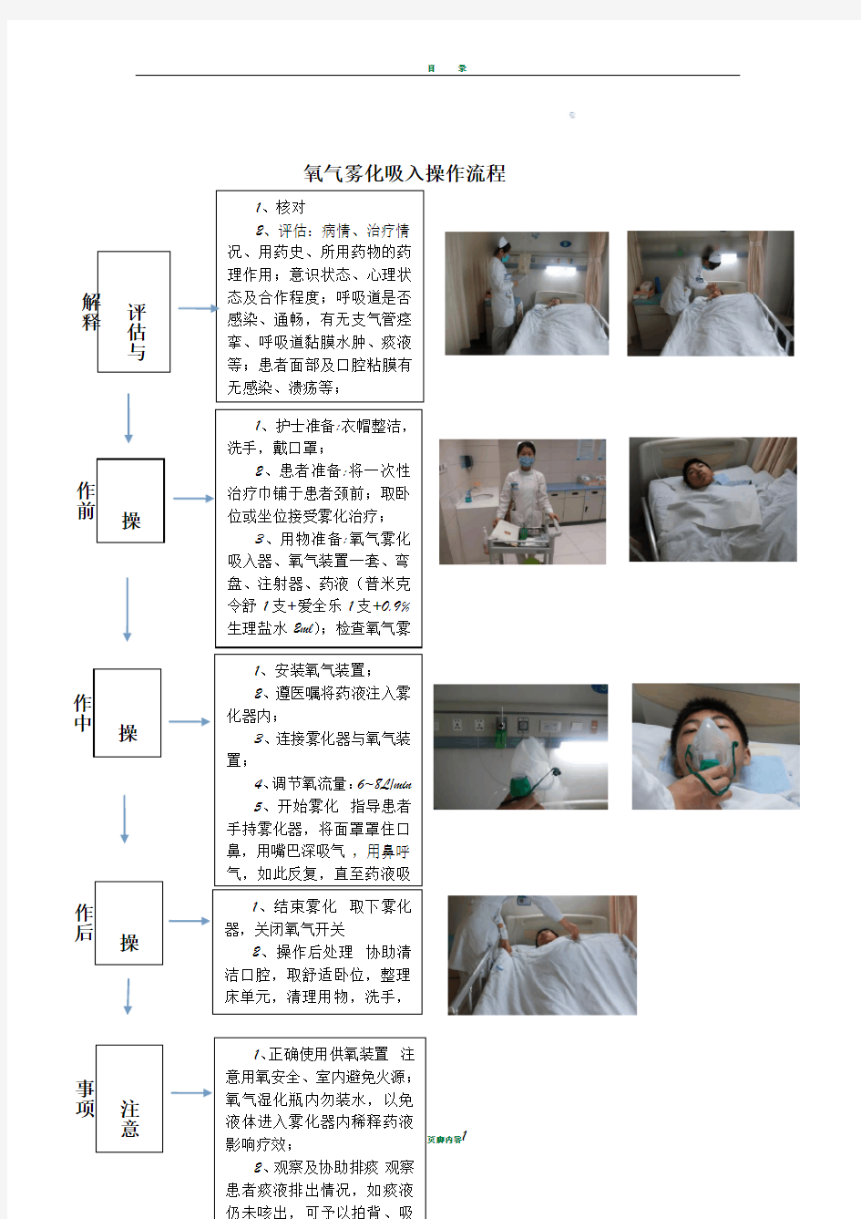 氧气雾化吸入操作流程示意图