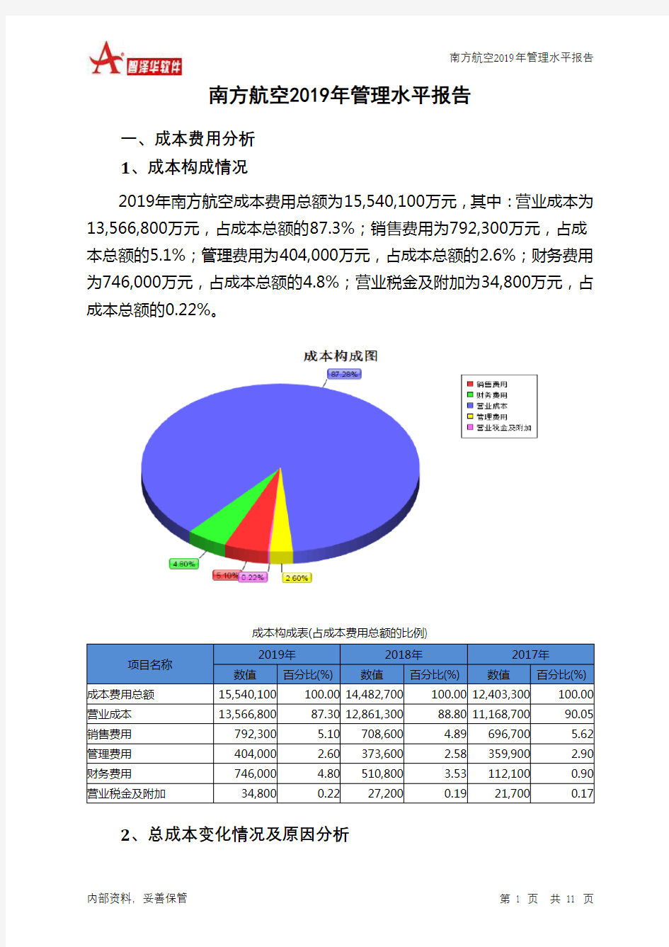 南方航空2019年管理水平报告