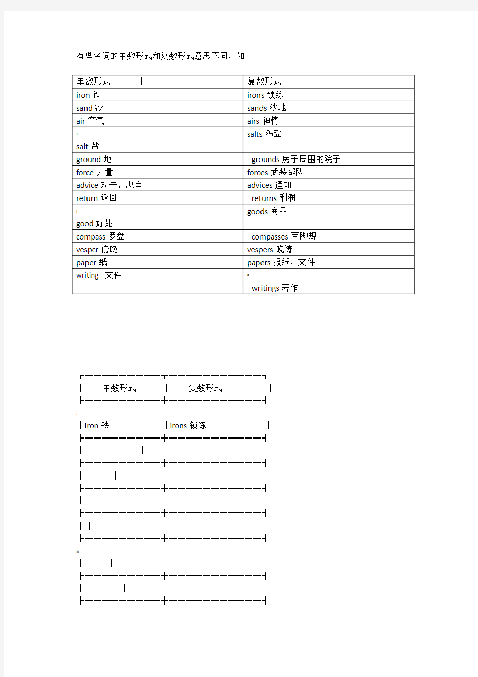 单复数意义不同的名词表