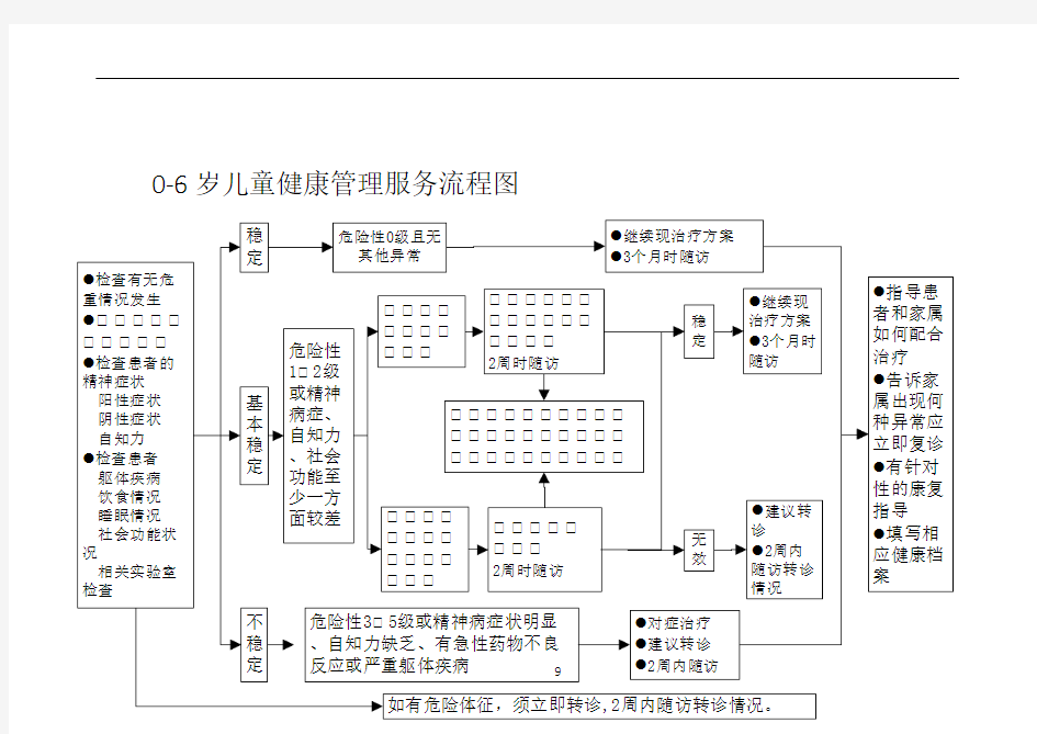 基本公共卫生服务管理流程图