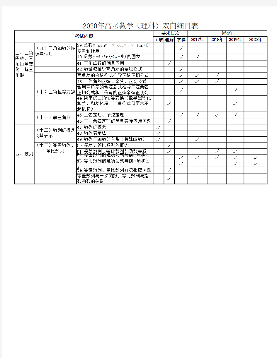 2017-2020高考数学双向细目表