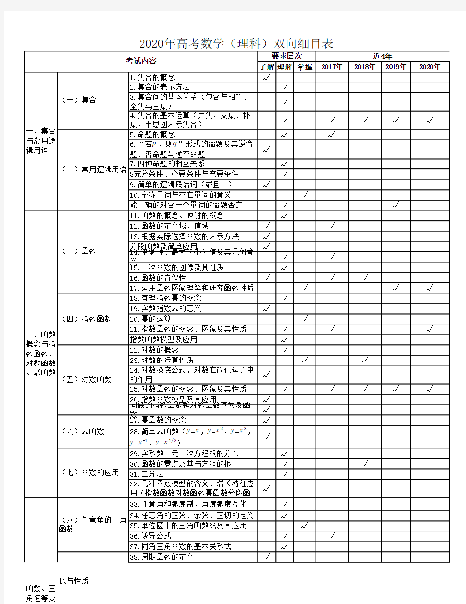 2017-2020高考数学双向细目表