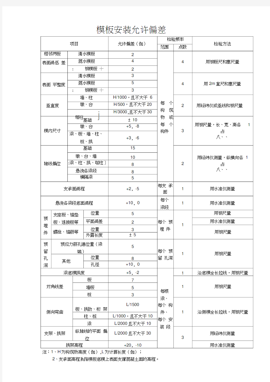 模板安装允许偏差