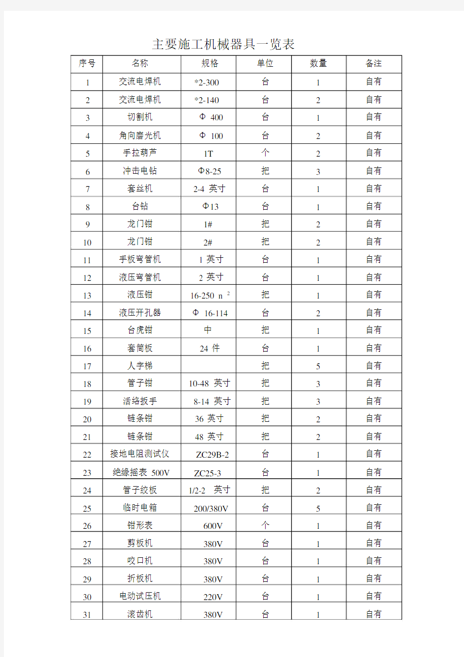 主要施工机械器具一览表1.docx