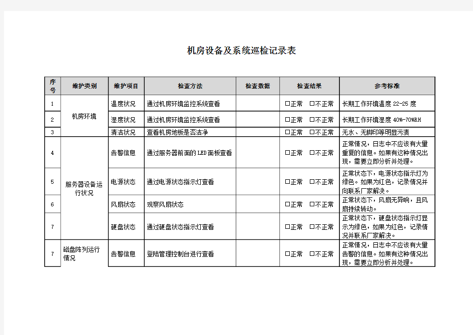 信息化机房设备及系统巡检记录表