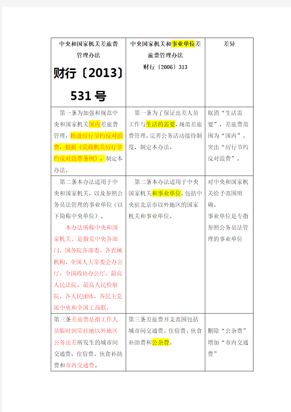 中央和国家机关差旅费管理办法