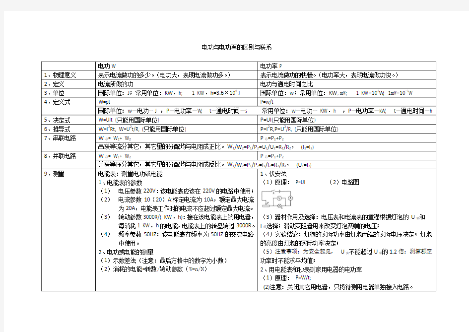 电功与电功率的区别与联系