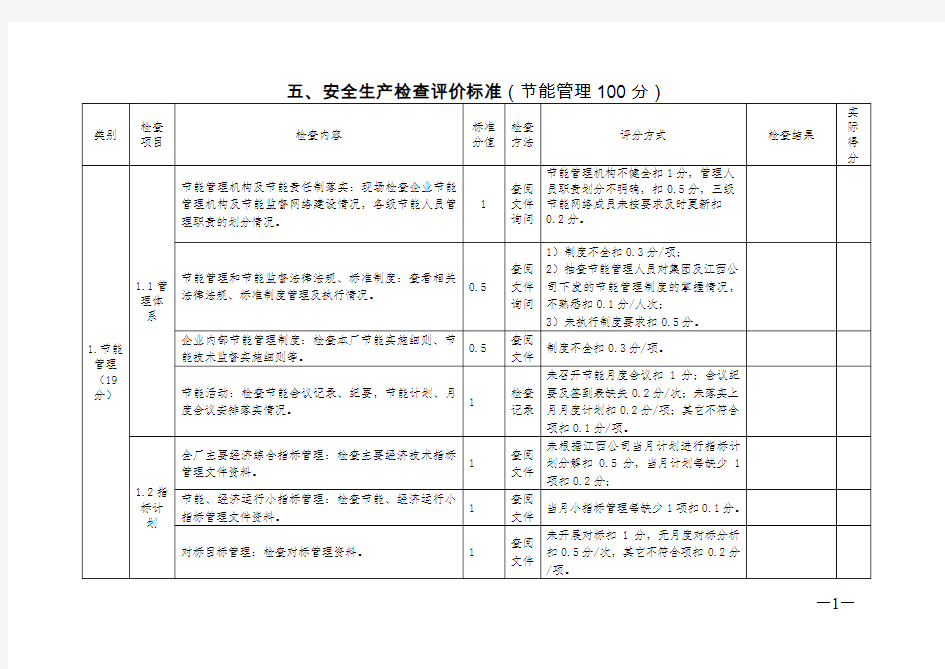 节能管理检查表