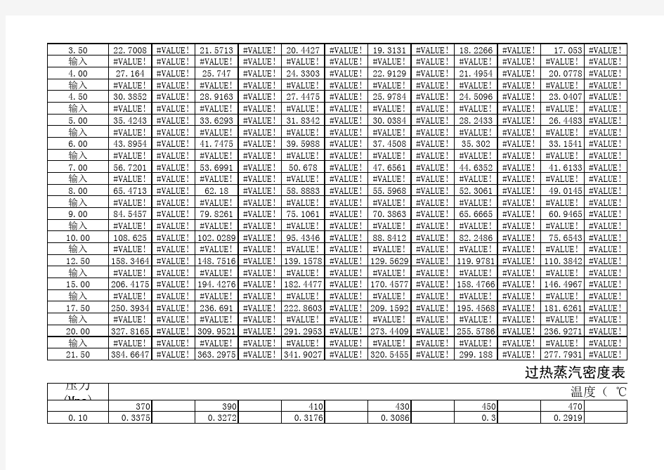 过热蒸汽密度,计算表(自动公式插值,简单方便)