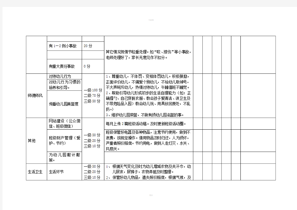 幼儿园配班教师月度绩效考核细则表