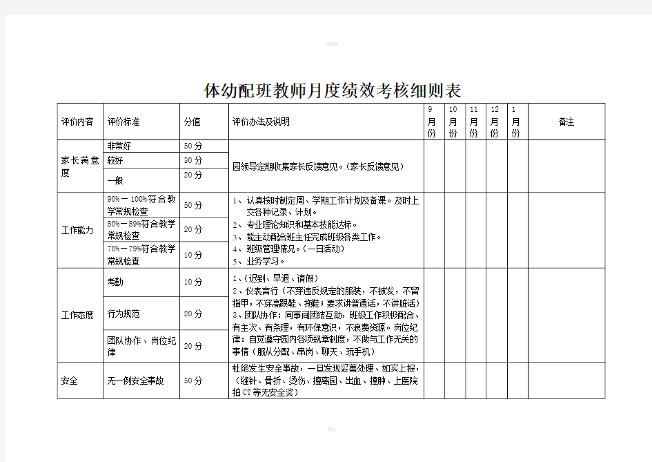 幼儿园配班教师月度绩效考核细则表