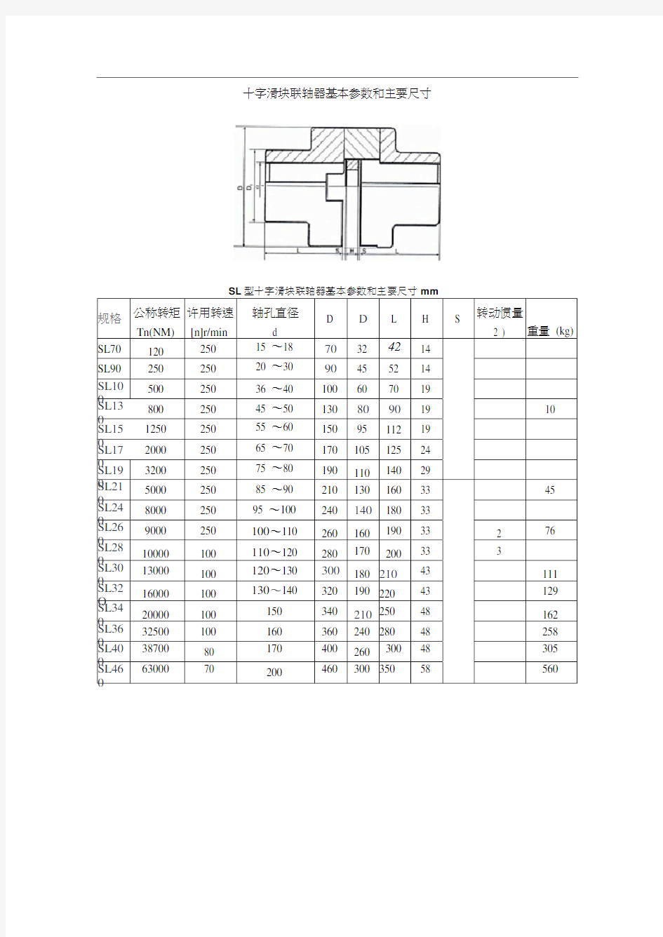 十字滑块联轴器基本参数和主要尺寸