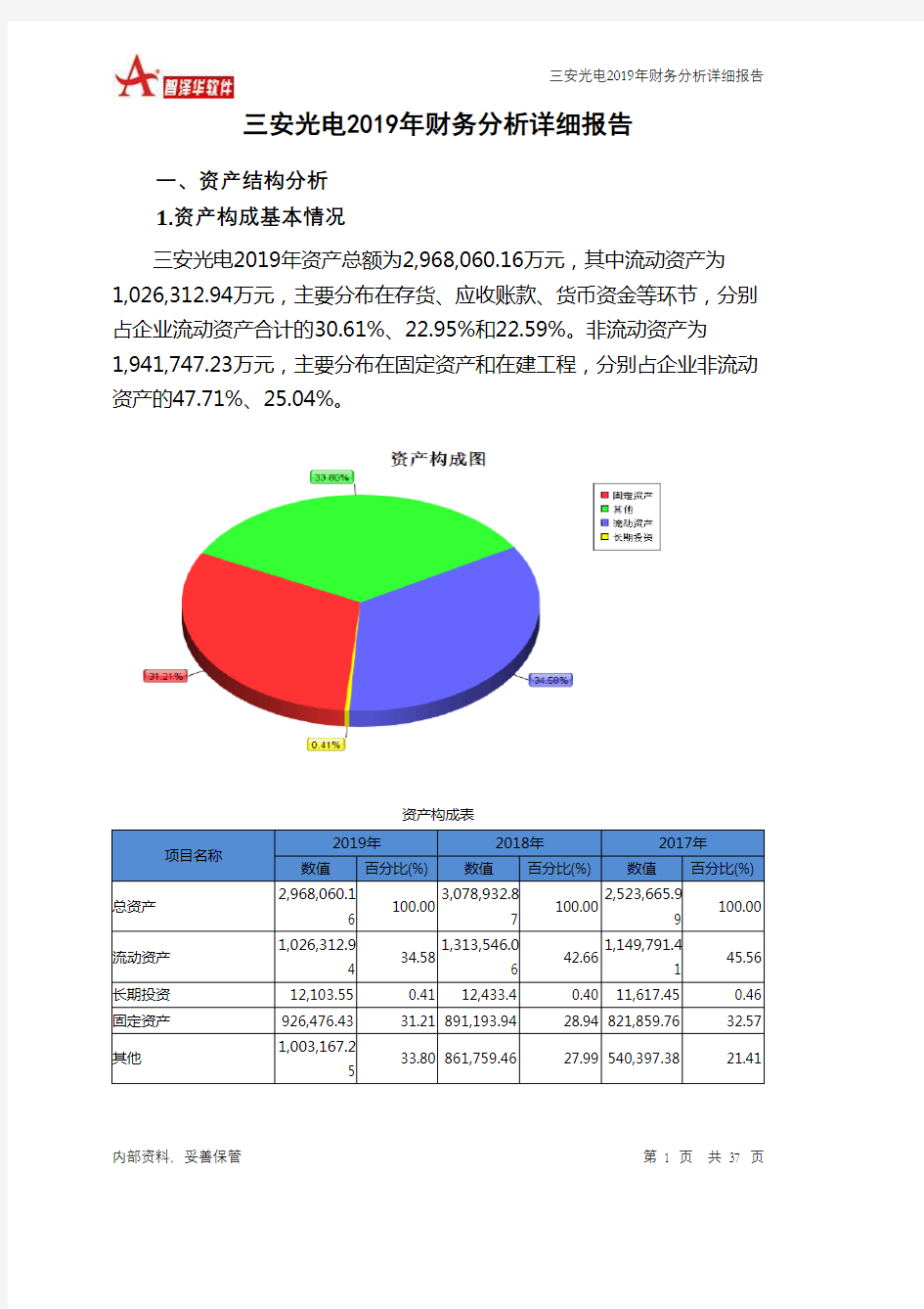 三安光电2019年财务分析详细报告