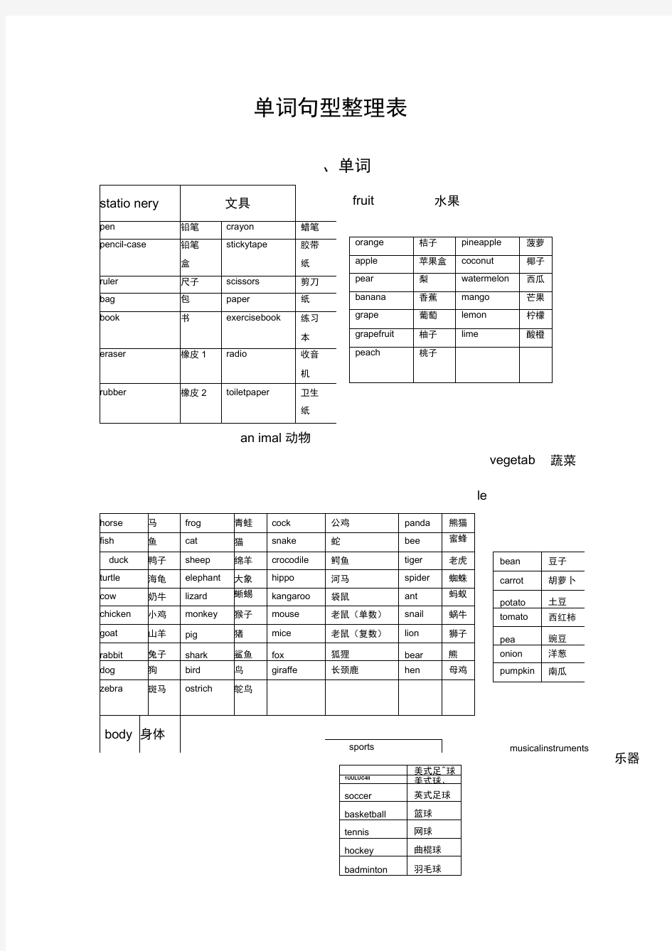 剑桥少儿英语一级单词+句型总复习