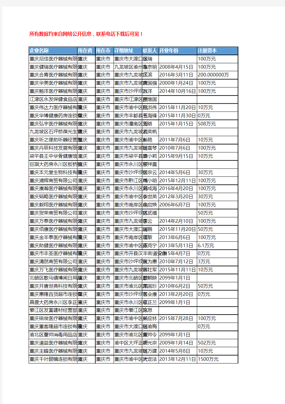 2018年重庆市医疗器械工商企业名录黄页大全2277家