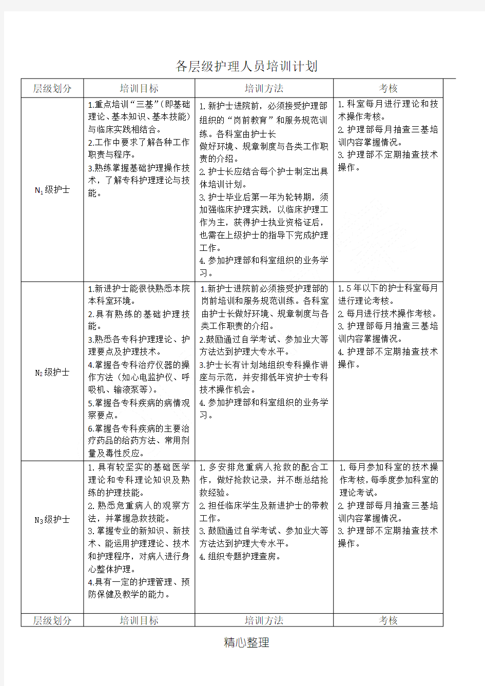 护士分层级指导方法