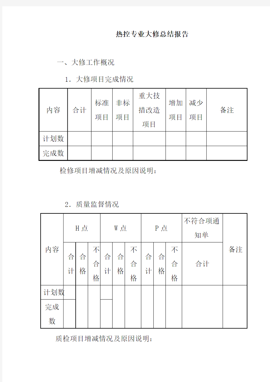 热控专业大修总结报告