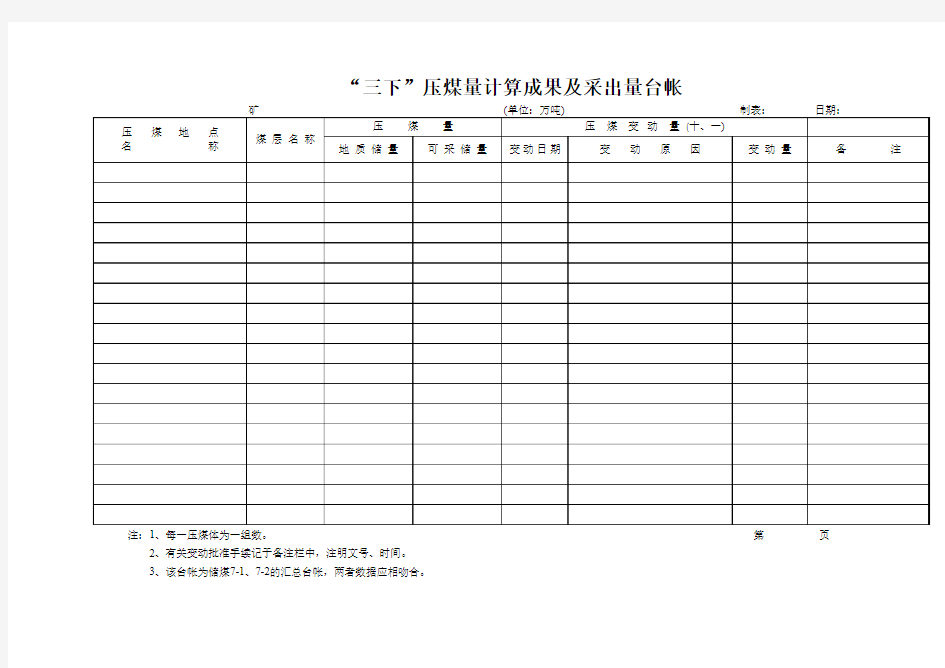 4.10“三下”压煤量计算成果及采出量台帐