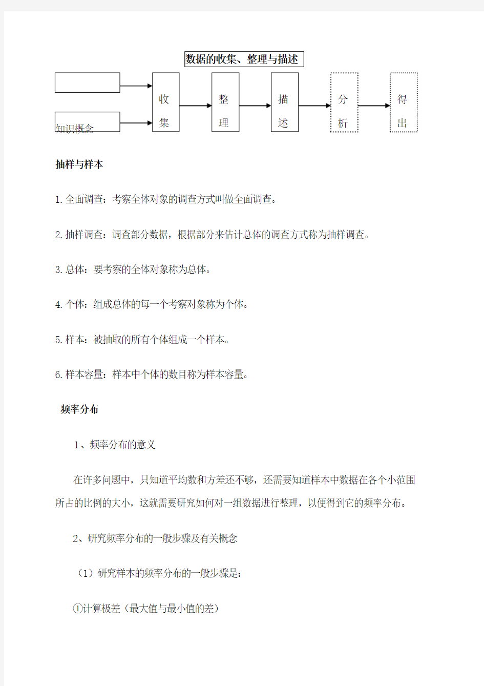 学 苏教版八年级下册 新 期末复习数学知识点总结