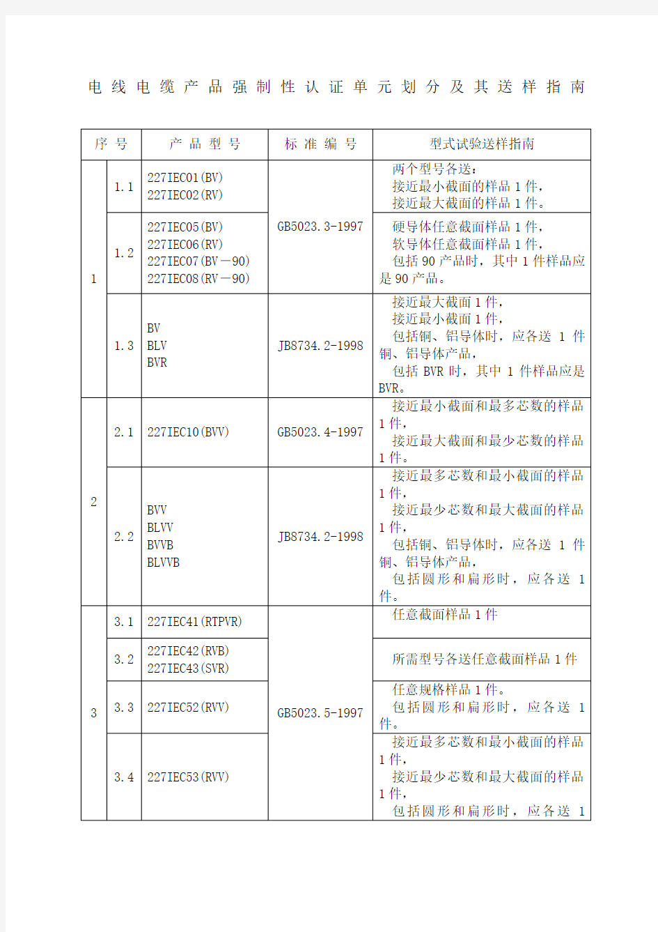 电缆C认证标准